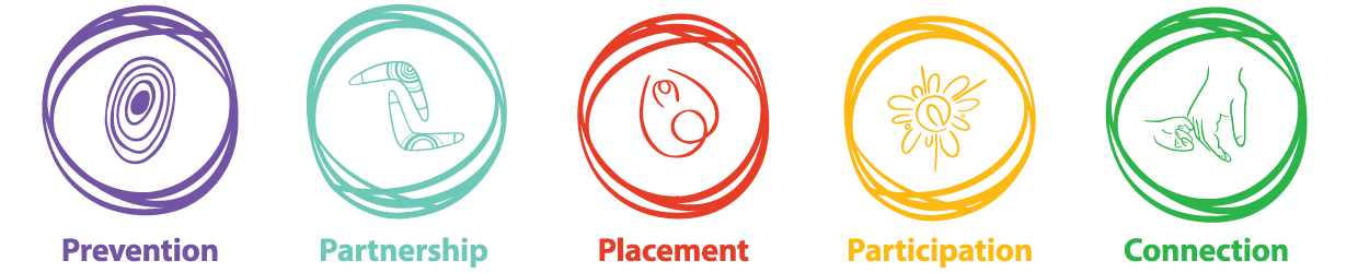 Aboriginal and Torres Strait Islander Child Placement Principle