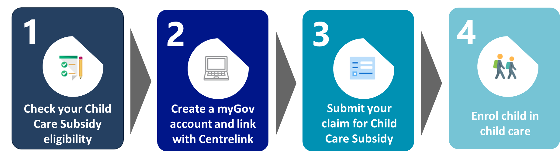 Childcare subsidy for carers